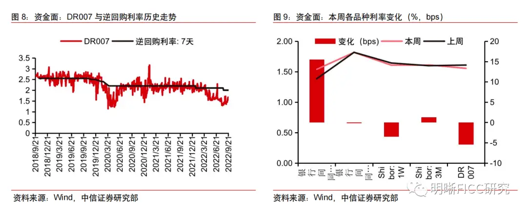逆回购对债市的影响_LPR报价下调预期落空_长债利率走势分析