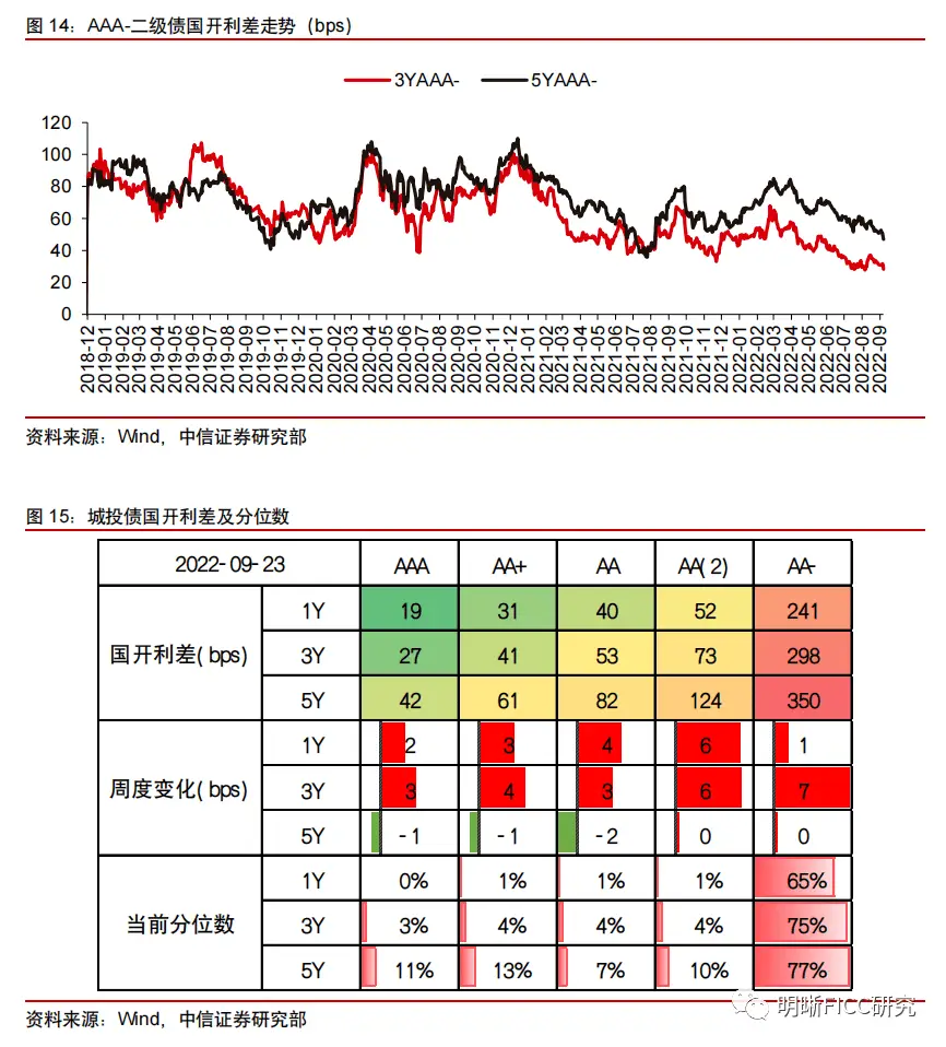 逆回购对债市的影响_LPR报价下调预期落空_长债利率走势分析