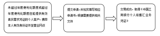 个人即期结售汇_工行网上预约 取外币_工商银行即期结售汇业务