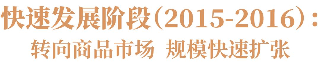 期权期货 其他衍生品_CTA策略 趋势跟踪 基本面分析