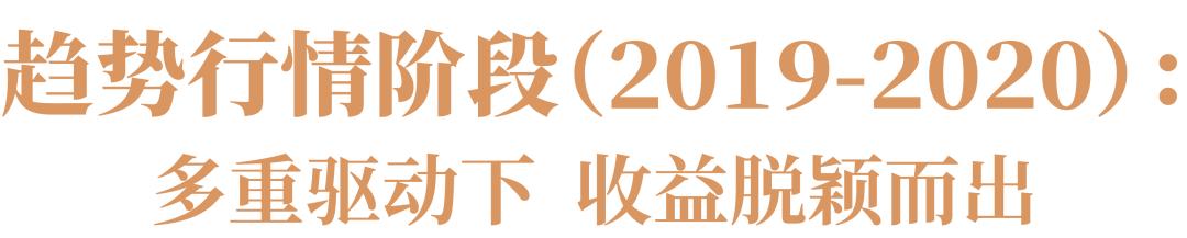 CTA策略 趋势跟踪 基本面分析_期权期货 其他衍生品