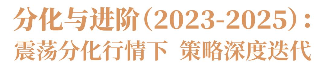 期权期货 其他衍生品_CTA策略 趋势跟踪 基本面分析