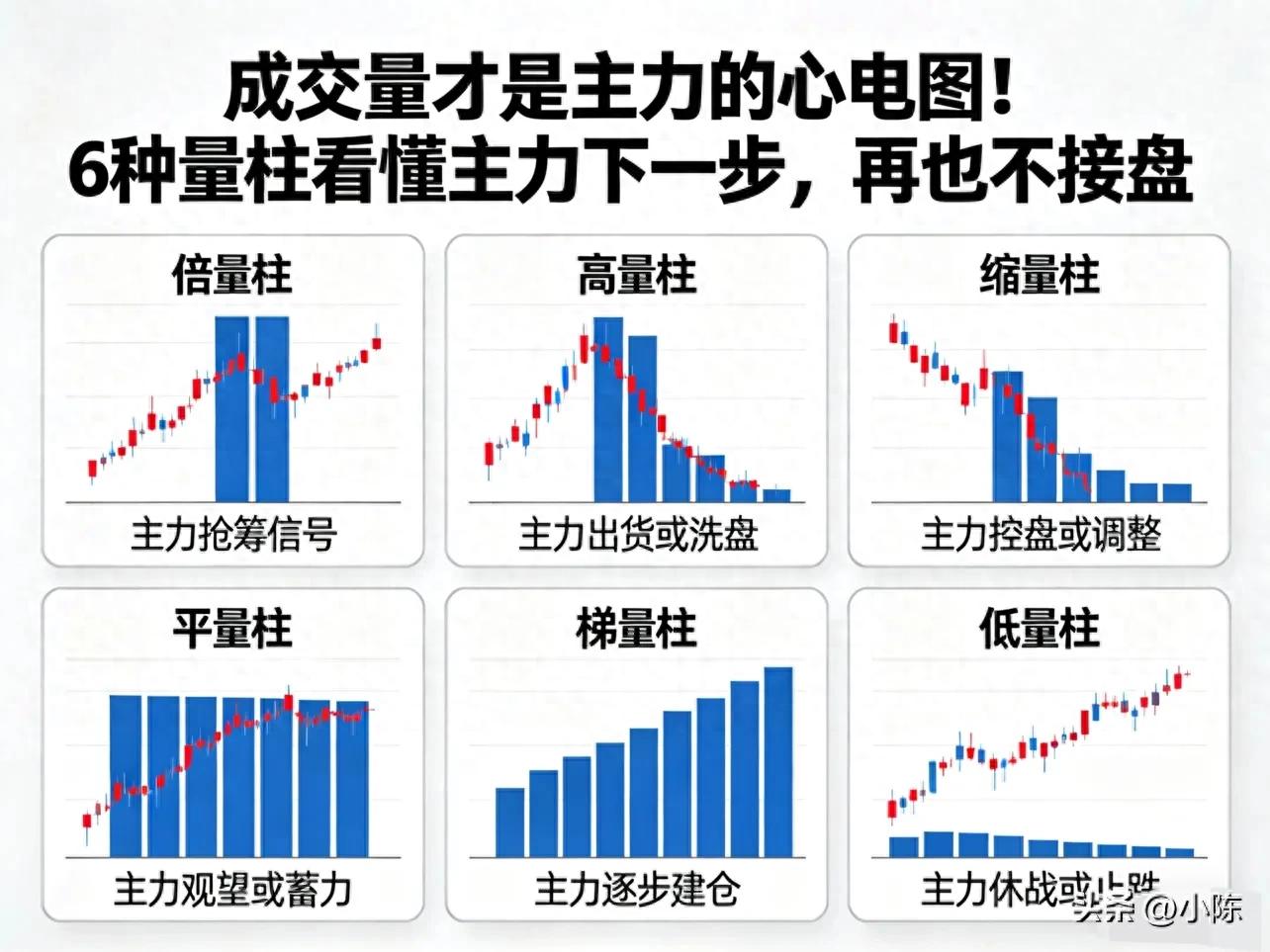 量柱实战技巧_成交量分析_股票中的成交量