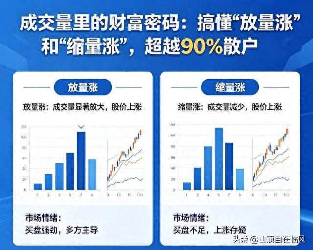 成交量缩量涨_股票中的成交量_成交量放量涨