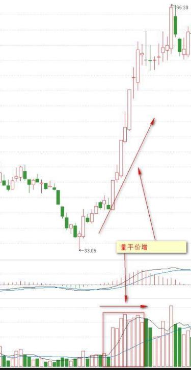股票中的成交量_主力资金动向成交量_炒股成交量分析