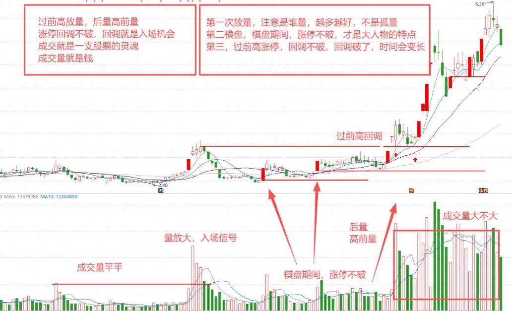 股票中的成交量_炒股成交量分析_主力资金动向成交量