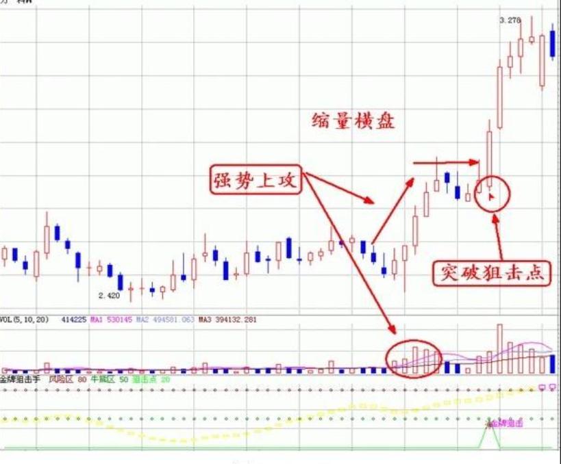 炒股成交量分析_股票中的成交量_主力资金动向成交量