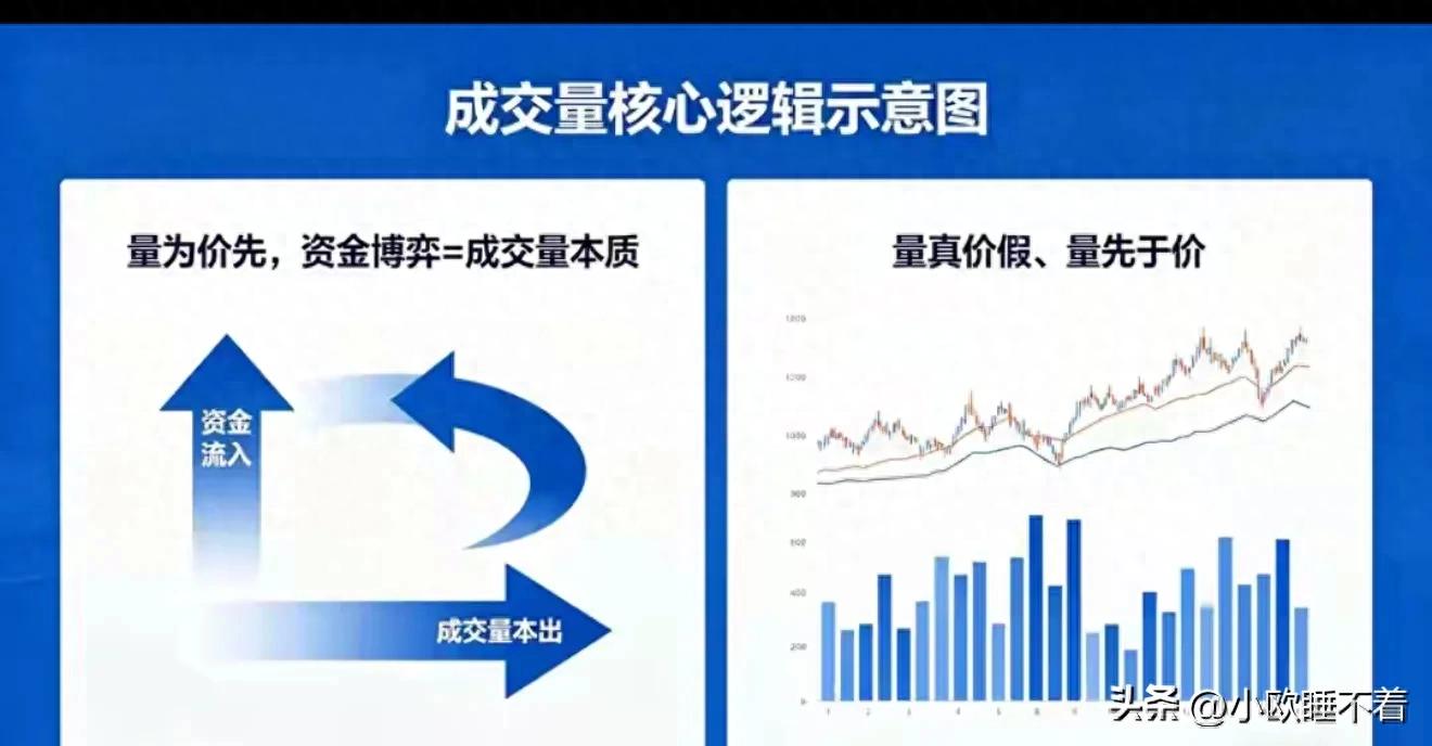 股票中的成交量_A股成交量实战分析_低位缩量地量信号