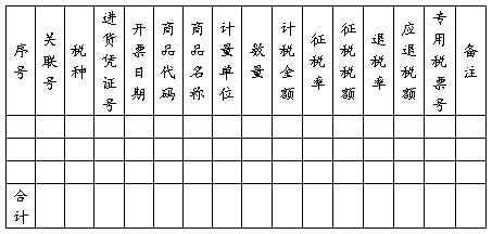 外贸企业出口退税进货明细申报表填写规范_出口收汇核销_外贸企业出口退税进货明细申报表填写