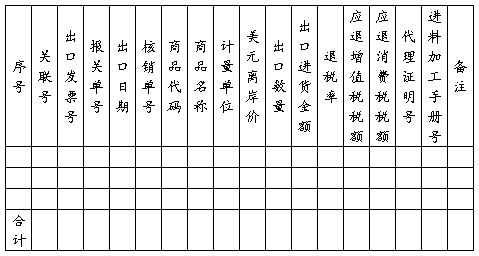 外贸企业出口退税进货明细申报表填写_外贸企业出口退税进货明细申报表填写规范_出口收汇核销