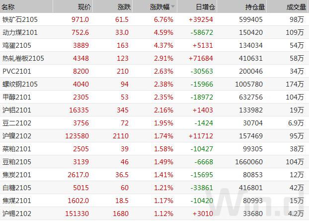 交易所降温措施效果_铁矿石价格走势分析_钢铁股票 龙头
