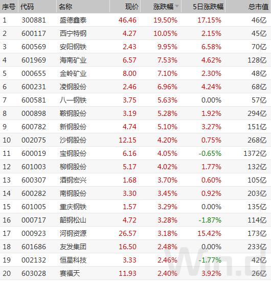交易所降温措施效果_铁矿石价格走势分析_钢铁股票 龙头
