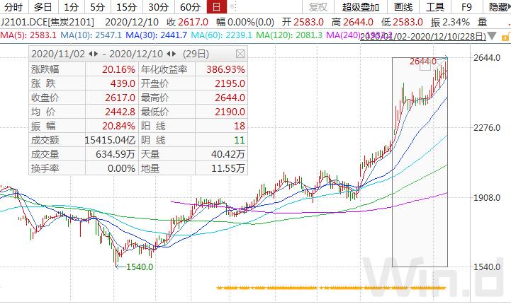 交易所降温措施效果_钢铁股票 龙头_铁矿石价格走势分析