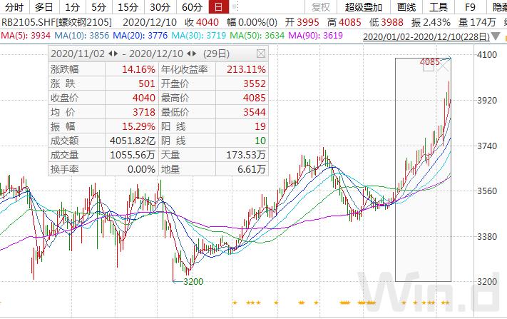交易所降温措施效果_铁矿石价格走势分析_钢铁股票 龙头