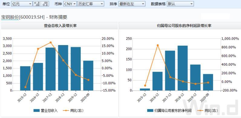钢铁股票 龙头_铁矿石价格走势分析_交易所降温措施效果