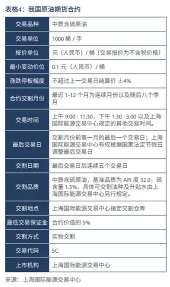 人民币计价原油期货_原油期货交易规则_原油0元开户0门槛激活