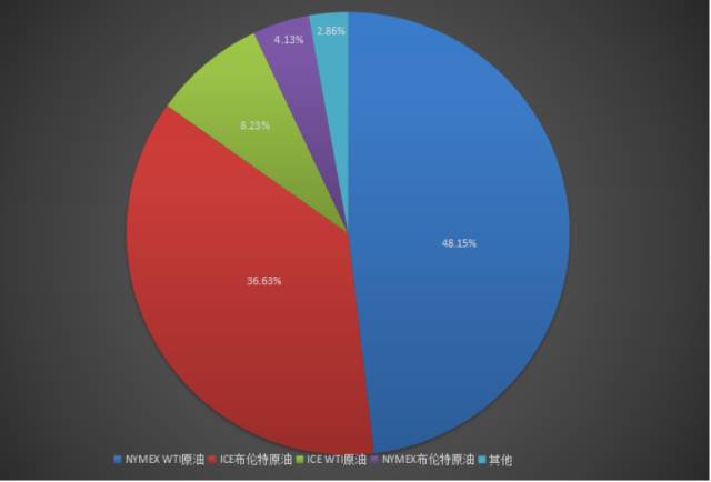 原油0元开户0门槛激活_原油期货交易规则_人民币计价原油期货