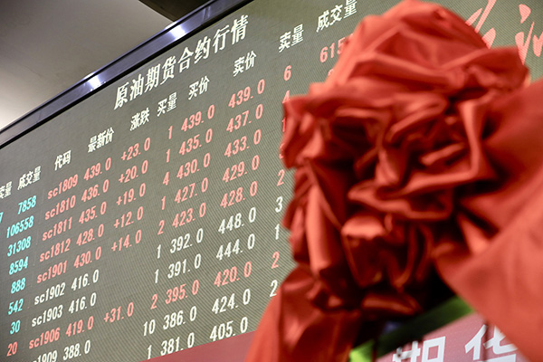 INE原油期货市场分析_中国原油期货INE挂牌交易_原油0元开户0门槛激活