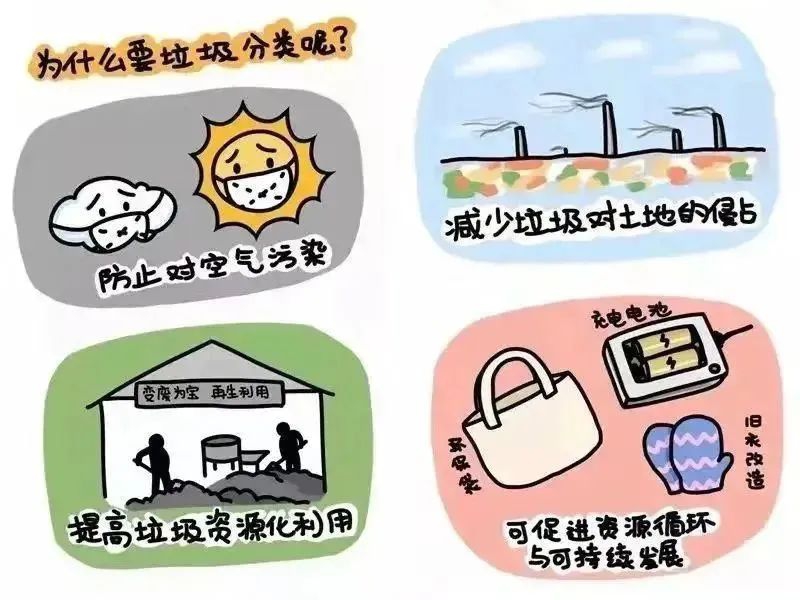 为什么要进行垃圾分类_生活垃圾可以分为哪几类_垃圾股票有哪些