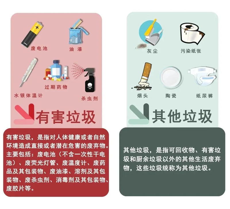 为什么要进行垃圾分类_垃圾股票有哪些_生活垃圾可以分为哪几类