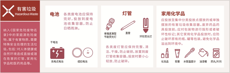 生活垃圾可以分为哪几类_垃圾股票有哪些_为什么要进行垃圾分类