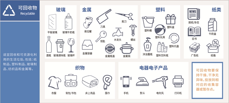 生活垃圾可以分为哪几类_为什么要进行垃圾分类_垃圾股票有哪些
