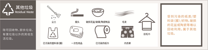 为什么要进行垃圾分类_垃圾股票有哪些_生活垃圾可以分为哪几类