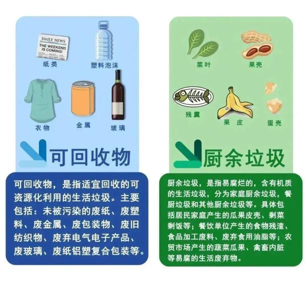 垃圾分类标准_垃圾股票有哪些_可回收垃圾分类