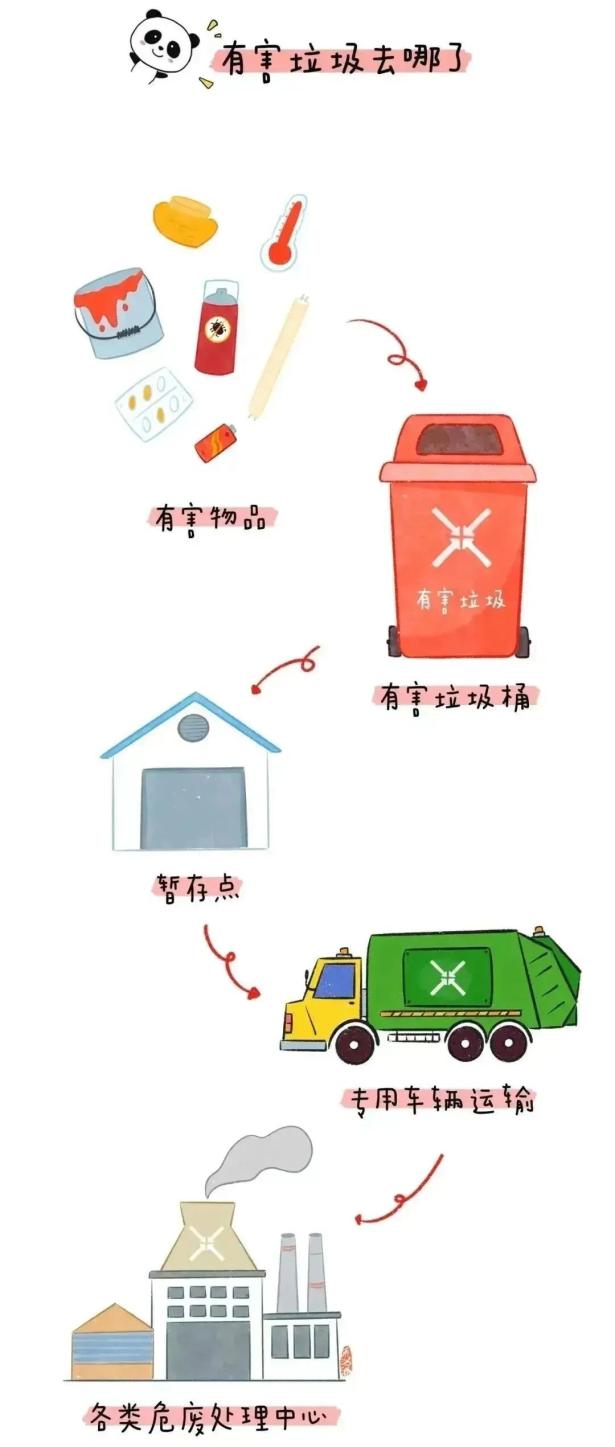 垃圾分类标准_可回收垃圾分类_垃圾股票有哪些