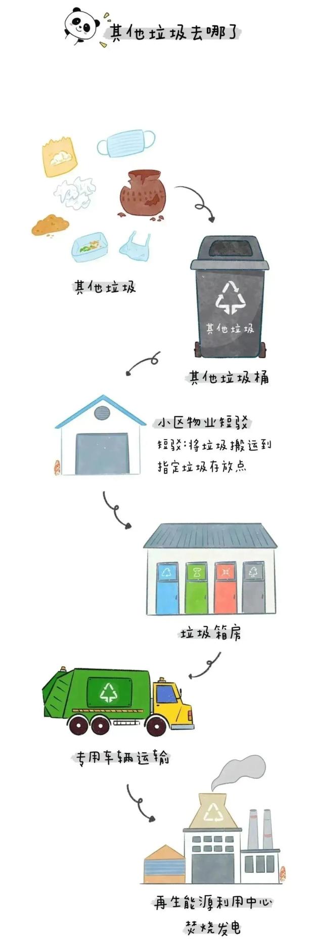 可回收垃圾分类_垃圾股票有哪些_垃圾分类标准