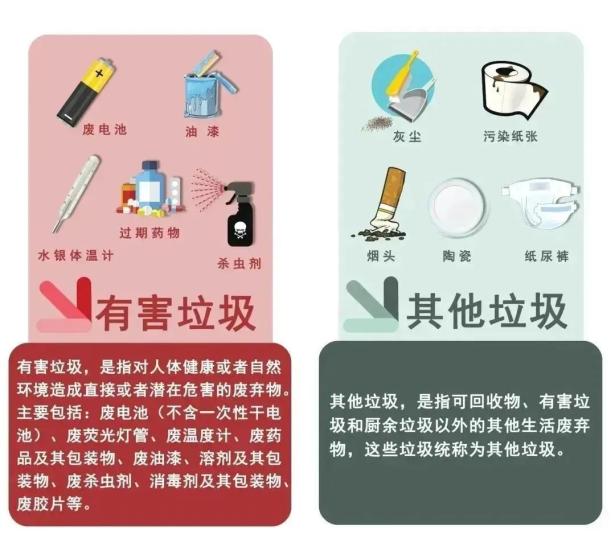 垃圾分类标准_可回收垃圾分类_垃圾股票有哪些