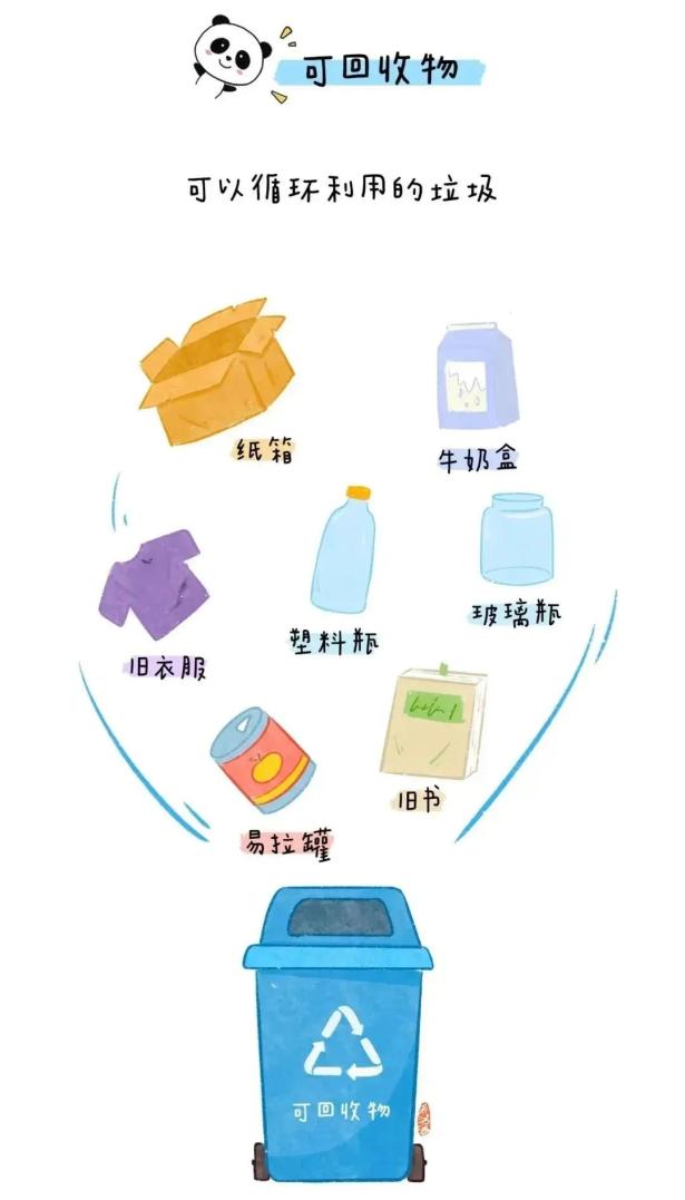 可回收垃圾分类_垃圾分类标准_垃圾股票有哪些