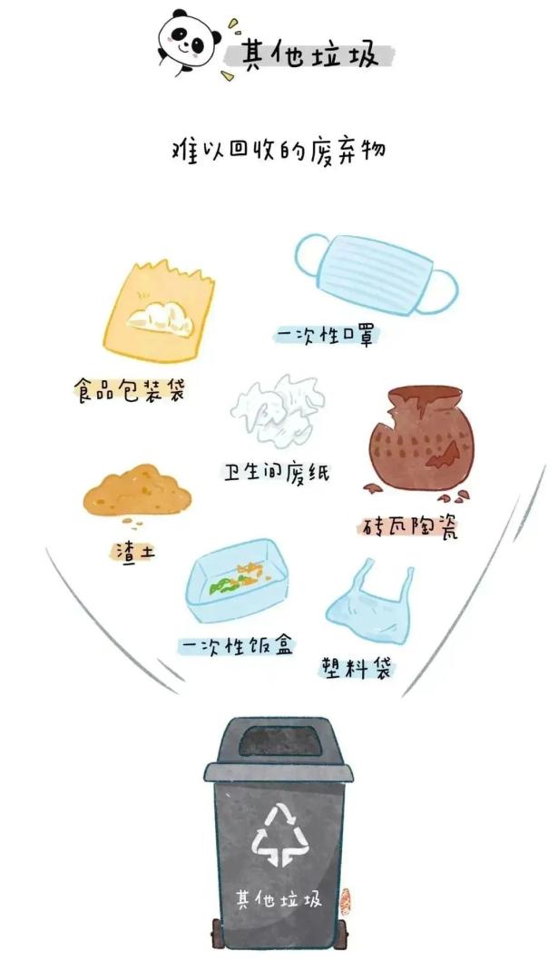 可回收垃圾分类_垃圾分类标准_垃圾股票有哪些