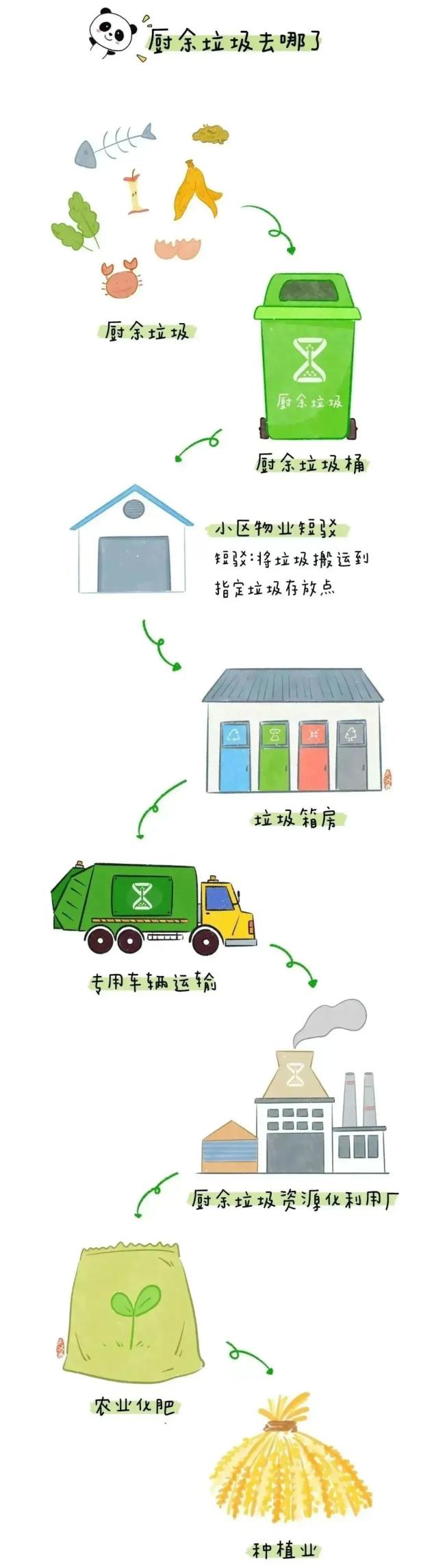 垃圾分类标准_可回收垃圾分类_垃圾股票有哪些
