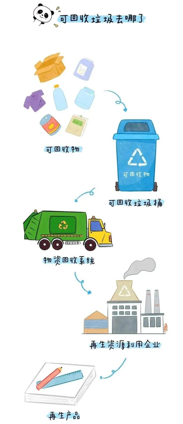 可回收垃圾分类_垃圾股票有哪些_垃圾分类标准