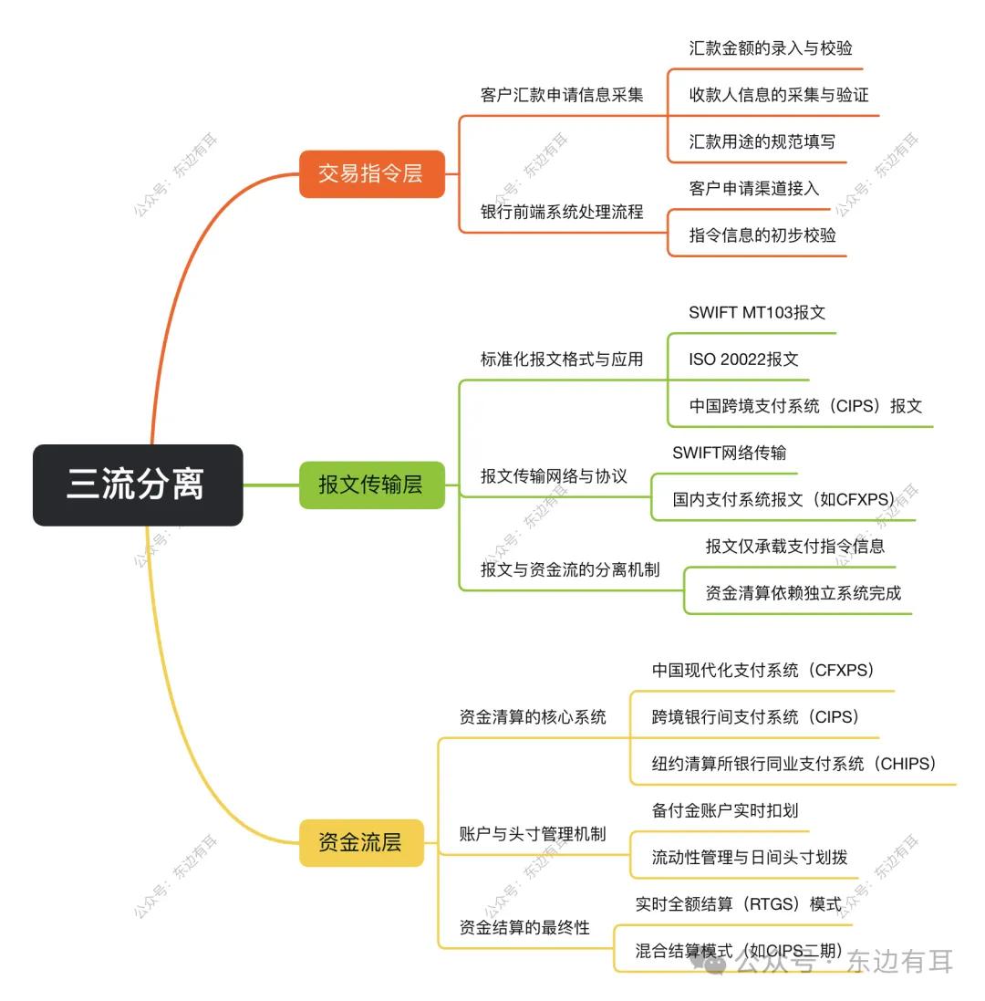 外汇清算体系迭代_招商银行可以兑换哪些外币_汇出汇款业务流程