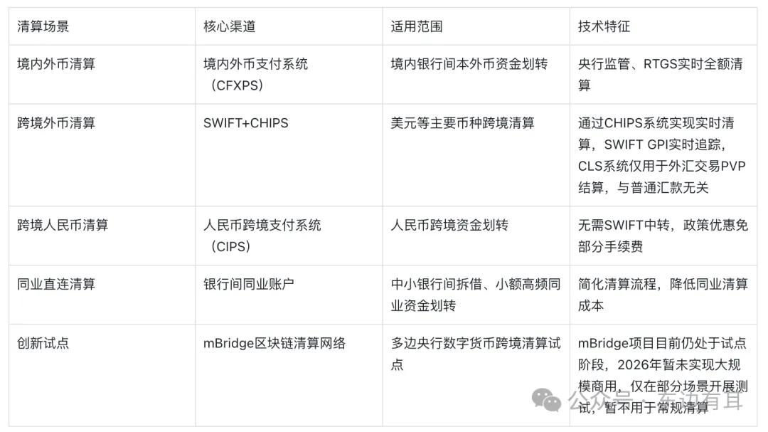 外汇清算体系迭代_汇出汇款业务流程_招商银行可以兑换哪些外币