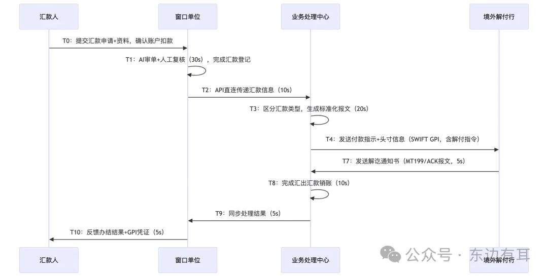 招商银行可以兑换哪些外币_外汇清算体系迭代_汇出汇款业务流程