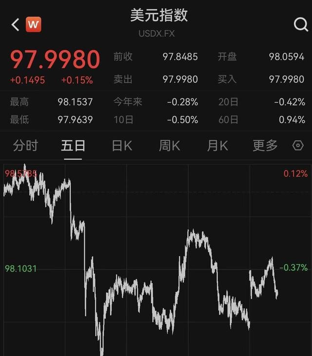 人民币汇率6.8关口_在岸离岸人民币同步走强_出口 结汇