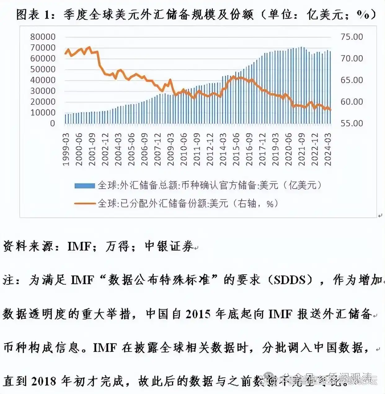 外汇储备走势_美元储备份额变化_人民币国际化进展分析