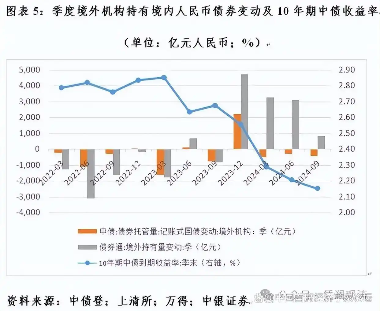人民币国际化进展分析_美元储备份额变化_外汇储备走势