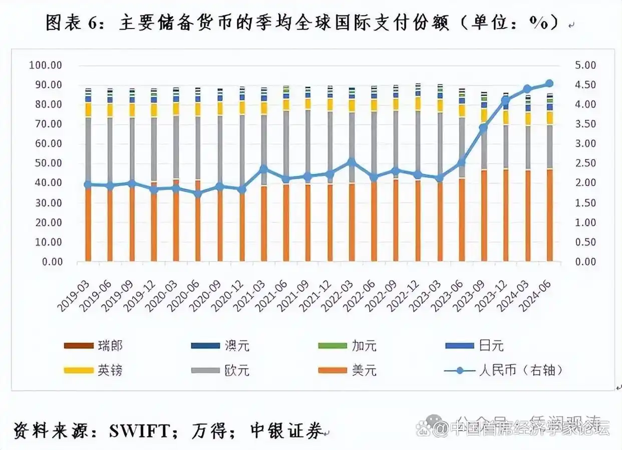 外汇储备走势_美元储备份额变化_人民币国际化进展分析