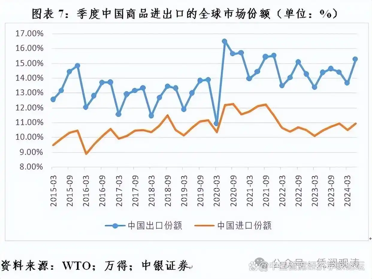 外汇储备走势_美元储备份额变化_人民币国际化进展分析
