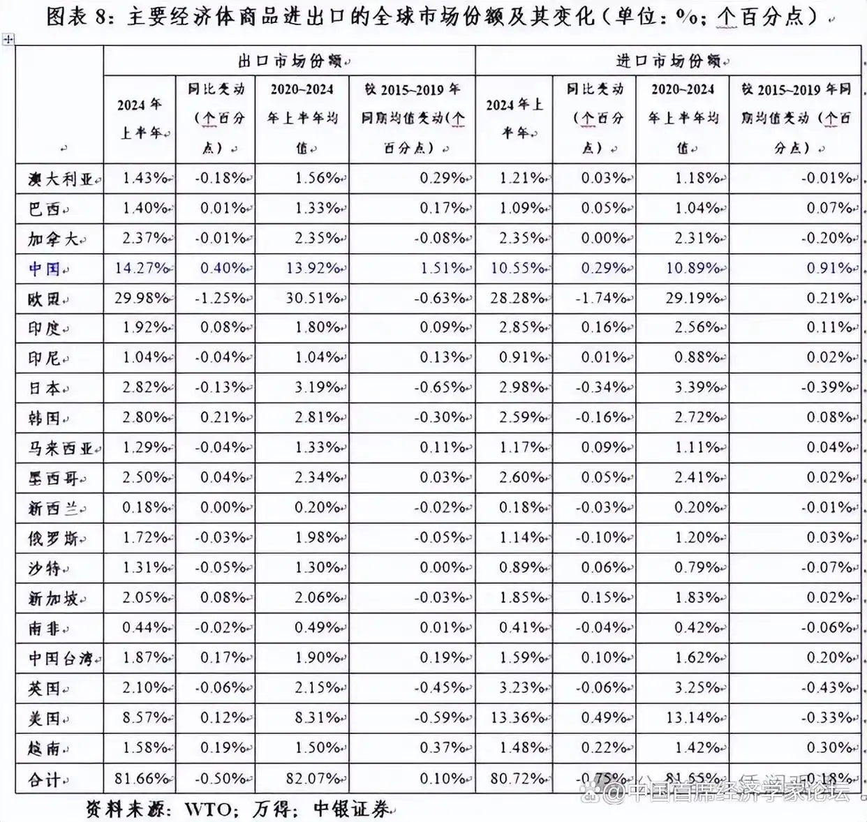 美元储备份额变化_人民币国际化进展分析_外汇储备走势