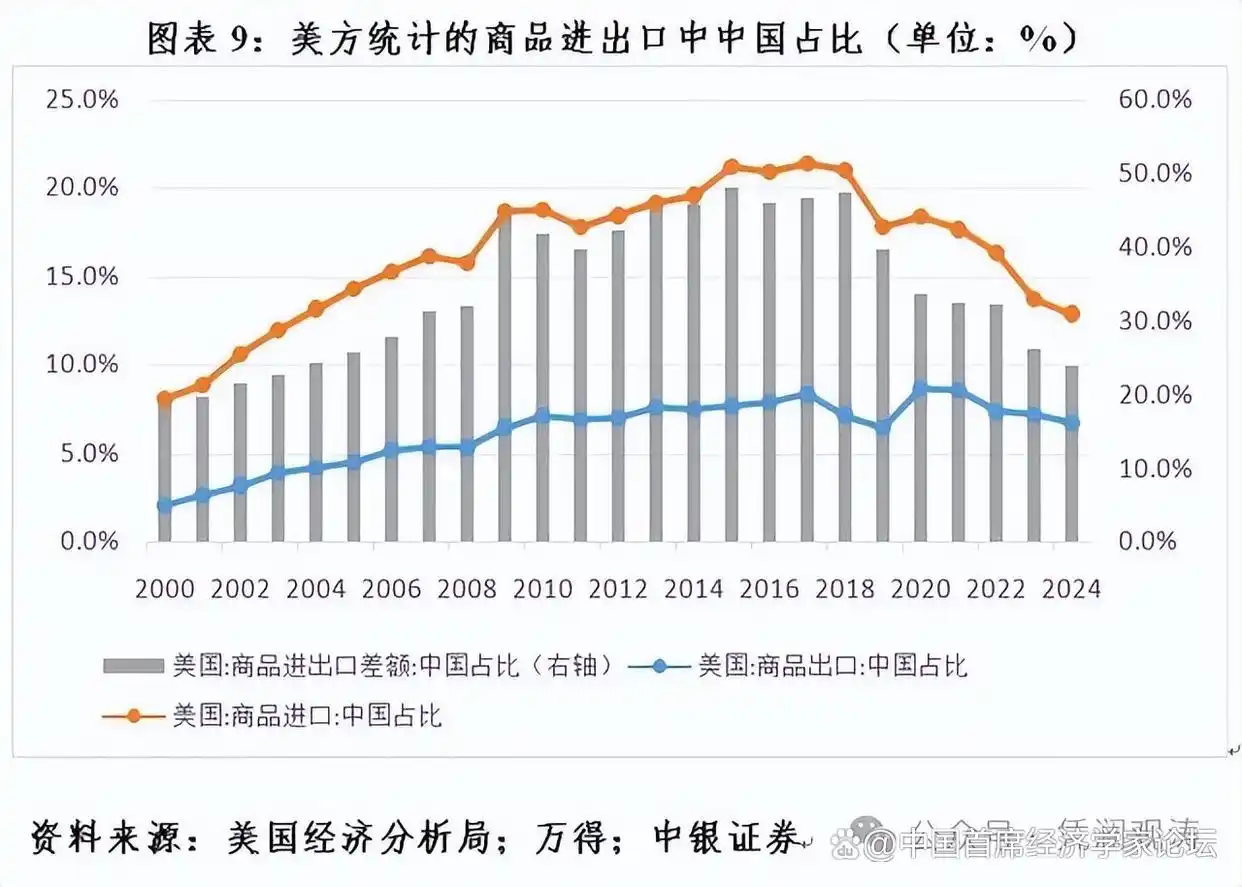 外汇储备走势_人民币国际化进展分析_美元储备份额变化