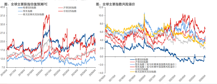 A股估值洼地_股票高估值_A股性价比投资