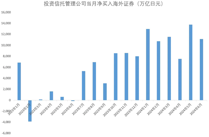 日元套息交易大逆转_最火热的Carry trade发生踩踏_外汇交易 头寸