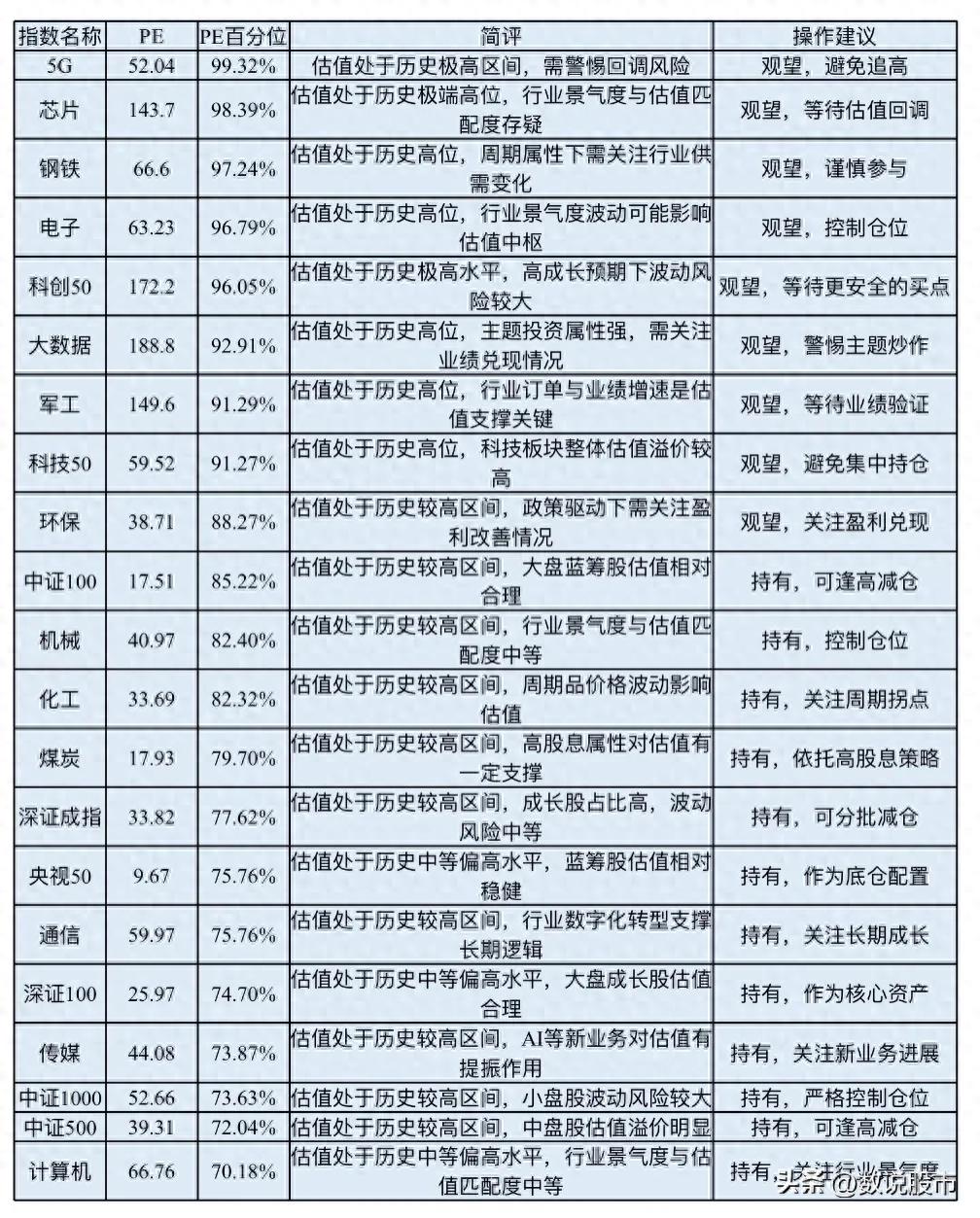 科技成长赛道投资方向_A股市场高估值核心指数_股票高估值