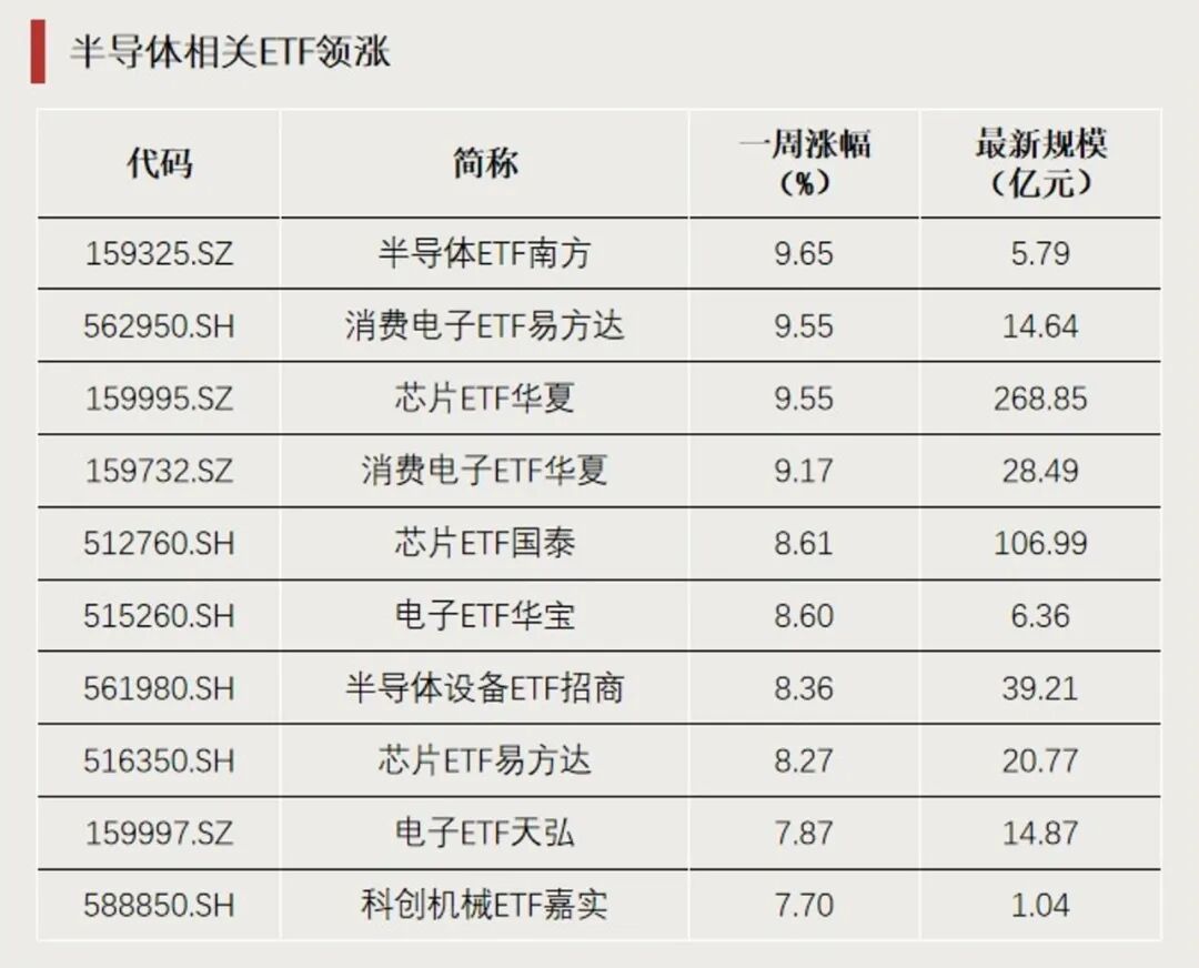 半导体板块估值泡沫_股票高估值_A股半导体估值溢价