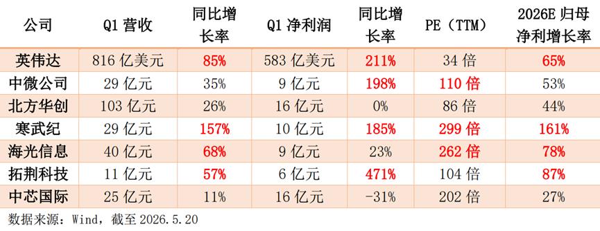 股票高估值_半导体板块估值泡沫_A股半导体估值溢价